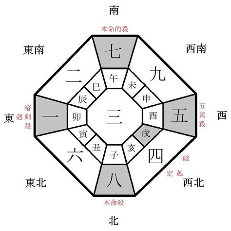 2024 方位|2024年の吉方位と旅の意識ポイントをまとめました。